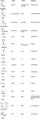 70 Circumstantial Chemical Functional Groups Chart