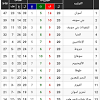 انسحب نادي الزمالك المصري لكرة القدم من مباريات الدوري العام، بحسب ما أعلنه النادي في موقعه على الإنترنت. Https Encrypted Tbn0 Gstatic Com Images Q Tbn And9gcsjg F6fvbeaindlfvbhmq0sytvtvk Qq37qla2ratzbscv7zxy Usqp Cau
