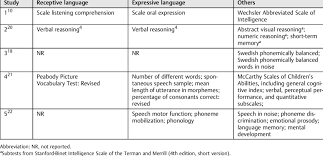 Ours is one of the free online tests which also draws on the works of j.h. Tests Used For Language Assessment And Cognitive Aspects According To Download Table