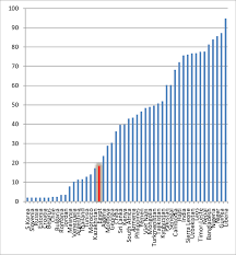 A video made for malaysian studies project, by celat(izzat), amri, shahrul, iskandar & afnan. Proportion Of Population Living Below 2 A Day Income Poverty Line Download Scientific Diagram