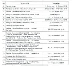 Kendati demikian, jumlah formasi dan persyaratan bagi seleksi . Cara Pendaftaran Online Cpns 2018 Untuk Lulusan Sma Slta Smk D3 S1 Tipssehatcantik Com