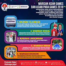 Meski begitu, koi tetap menerima keputusan dari ioc. Kementerian Komunikasi Dan Informatika