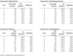 Seadrill A Poor Way To Play An Oil Recovery And 45