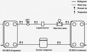 10 Punctilious Heating Oil Tank Capacity Chart