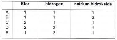 Maybe you would like to learn more about one of these? Pembahasan Soal Osp Kimia Tahun 2018 Pdf