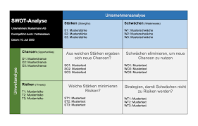 Vorlagen, einfache anleitung + beispiele. Gratis Vorlagen Fur Jede Lebenslage Word Excel Powerpoint Vorla Ch