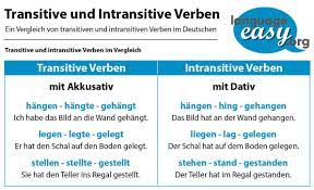 German Transitive Verbs Transitive Verbs Learn German German Grammar