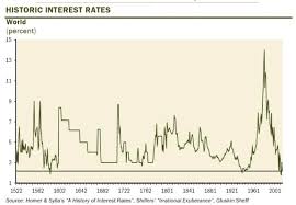 Interest Rate 828cloud