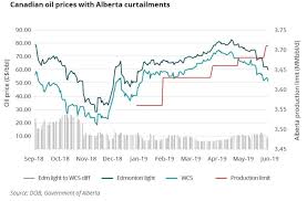 Dont Expect Oil Prices To Get Less Volatile Anytime Soon