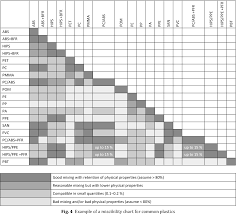 Figure 4 From Recycling Of Flame Retardant Plastics From