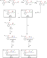 Image result for Propafenone