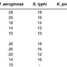Image result for Acalypha segetalis