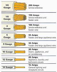 A hair dryer draws a current of 9.7 a. How To Determine If A 20 Amp Breaker Can Be Upgraded To 30 Amp Home Improvement Stack Exchange