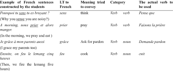 We watched her skate with effortless grace across the ice. Lt From Verbs Malay French Download Table