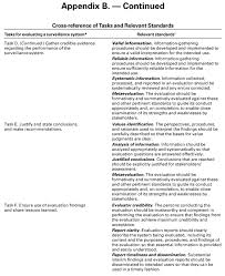 Two sample papers (student and professional) published in annotated format in the publication manual (7th ed.) are provided here as docx and pdf files. Appendix In Essay Apa