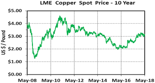 Consider The Curious Case Of Dr Copper Kitco News