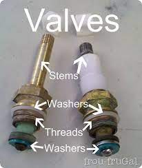 Anatomy Of Shower Faucet Valves Faucetvalve Faucet Repair Shower Repair Faucet Valves