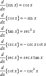 Degrees of slope grade chart ; Calculus Trigonometric Derivatives Video Lessons Examples And Solutions