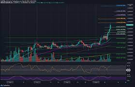 Cardano price today is $1.35. Enr7y7onazs5hm