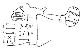 Native american symbols, like the warrior symbol, can vary in meaning from one tribe to another and across the culture groups of north america. Nsibidi Wikipedia