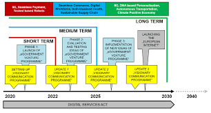 Democrats aim to pass the legislation along with a separate plan to invest in child care, paid leave, education and measures to curb climate change. Https Www Europarl Europa Eu Regdata Etudes Stud 2020 648784 Ipol Stu 2020 648784 En Pdf