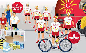 Actus parcours 2021 calendrier 2021 général résultats par étape par étape grimpeurs points jeunes équipes engagés parcours 2020 le guide du tour palmarès. Le Tour De France Quelle Logistique Le Parisien