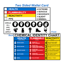 Health Flammability Reactivity Card Hazchem 14719 Hazardous Material