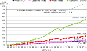 Use our trusty damage calculator to see which artifact has the edge! A Decision Model On The Repair And Maintenance Of Shipping Containers Journal Of Shipping And Trade Full Text