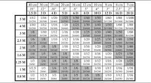 Reading Acuity An Important Parameter Of Reading Performance