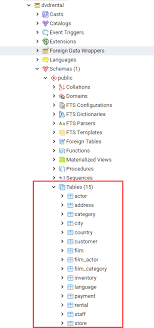 Postgresql Server And Database Objects