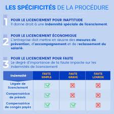 Le Licenciement Toutes Les Informations Necessaires Justifit Fr