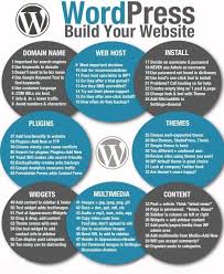First We Will Get You Familiarized With Seo You Will Know How To Make Your Site Search Engine Friendly After Go Wordpress Online Marketing Wordpress Beginner