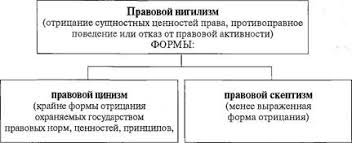 Ханна арендт предостерегала, что нигилизм — это не только личный, но и политический кризис. Chto Takoe Pravovoj Nigilizm I Pravovoj Fetishizm Pravovoj Nigilizm Predstavlyaet Soboj Sostoyanie Pravosoznaniya Pri