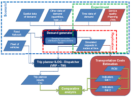 Chart Of The Comparative Analysis Download Scientific Diagram