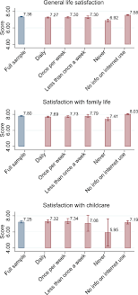 A modern ruby gem allowing to do time calculation with working hours. Parental Well Being In Times Of Covid 19 In Germany Springerlink