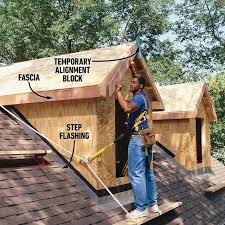Image result for gable dormer