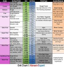 Grit 14000 Polishing Finishing Microfinishing Amazon Co