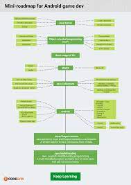Check spelling or type a new query. Java Game Programming For Beginners Where To Start