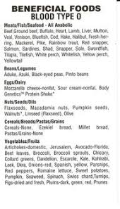 Blood Type Diet O List Blood Type Diet Food For Blood