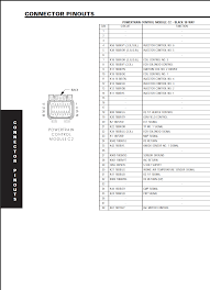 (probably more chewed wires) there are 4 wires going to your ignition coil. 2003 Dodge Caravan Injector Wiring Diagram 2004 Dodge Ram 1500 Engine Diagram Fusebox Tukune Jeanjaures37 Fr