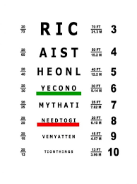 Cover one eye with your hand, a large spoon or some other item that completely blocks the vision of the covered eye. 50 Printable Eye Test Charts Printabletemplates