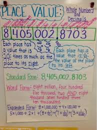 Expanded Form 5th Grade Anchor Chart Seven Outrageous