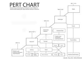 7 Best Pert Chart Template Excel