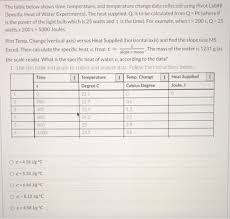 Check spelling or type a new query. I Need Help With These Two 1 The Table Below Shows Time Temperature And Temperature Change Homeworklib