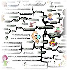 And as they say, knowledge is power. How To Build Self Worth And Start Believing In Yourself Again