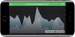 ios stacked mountain chart fast native chart controls for