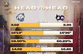 Itu dia jadwal pertandingan msc 2021 hari. O4e7agoylflxwm