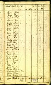 Přihlašte se nebo registrujte a přidejte si autora do oblíbených. Genealogy Tourist Guide Slovakia Kosice Bratislava Guide To Travel Trip Hotel Info Roots Forum Church Birth Records Of Slovakia