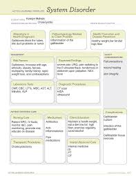 We did not find results for: Cholecystitis System Disorder Studocu