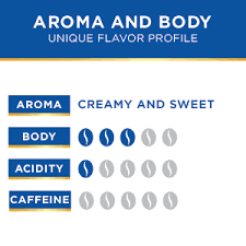 Check spelling or type a new query. Amazon Com Delizia Coffee Decaf Espresso Pods Nespresso Compatible Capsules For Originalline Machines Medium Dark Roast Ristretto Intensity 9 80 Count Grocery Gourmet Food